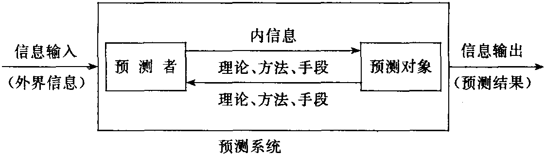 預(yù)測科學(xué)